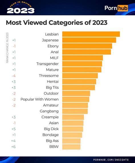 porn pictures categories|Porn Pics & Sex Photos Sorted by Categories